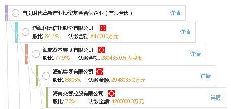 自貢時代高新產(chǎn)業(yè)投資基金合伙企業(yè) 有限合伙