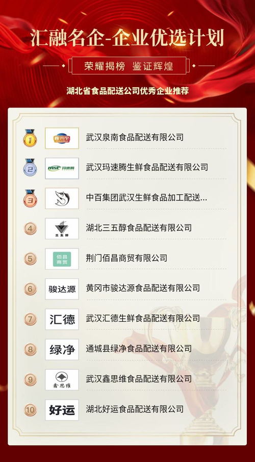 湖北與自貢的飲食橋梁 探索食品配送行業(yè)的卓越企業(yè)